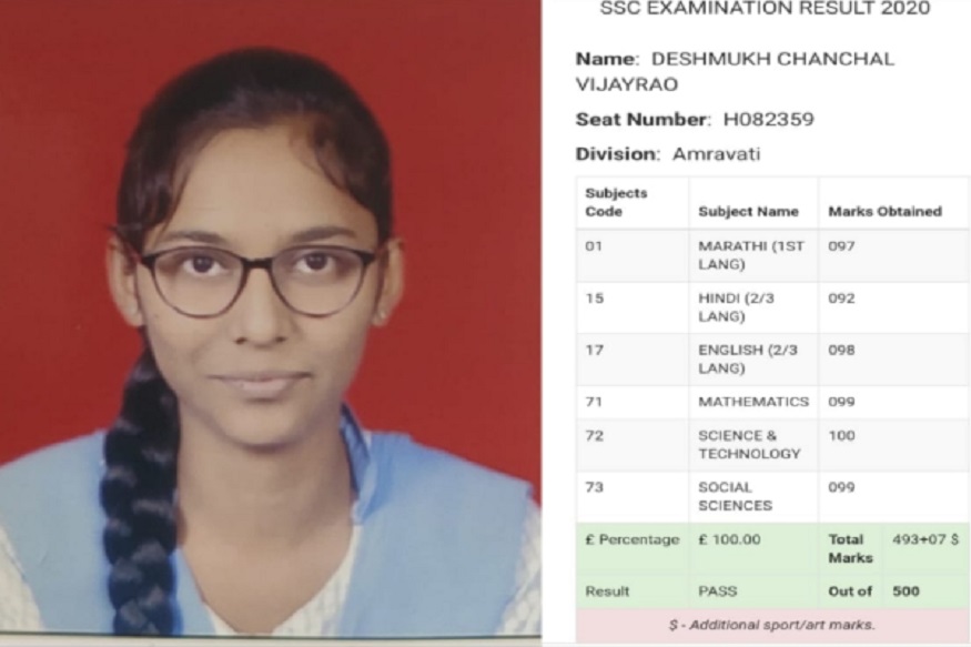 हलाखीच्या परिस्थितीला आत्मविश्वासाने दिला लढा, विद्यार्थिनीने मिळवले 100 टक्के गुण