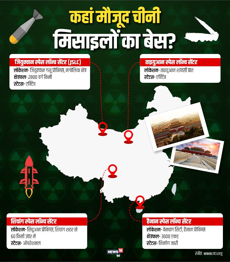 जगातील सगळ्यात शक्तिशाली देश अमेरिकेला टक्कर देणारा देश चीन याचा प्रभाव पूर्ण आशियाई देशांवर आहे NIT.ORG च्या माहिती अनुसार चीनमध्ये क्षेपणास्त्रांचे चार बेस आहेत यामध्ये दोन अक्टिव्ह आणि एक ऑपरेशनल आणि एक तयार होत आहे. या चारही बेसवर क्षेपणास्त्र ठेवली आहेत. या चारही बेसची नावं जियुक्वान स्पेस लाँच सेंटर, ताइयुआन स्पेस लाँच सेंटर, शिचांग स्पेस लाँग सेंटर आणि हैनान स्पेस लाँच सेंटर अशी आहेत. जगातील सगळ्यात शक्तिशाली देश अमेरिकेला टक्कर देणारा देश चीन याचा प्रभाव पूर्ण आशियाई देशांवर आहे NIT.ORG च्या माहिती अनुसार चीनमध्ये क्षेपणास्त्रांचे चार बेस आहेत यामध्ये दोन अक्टिव्ह आणि एक ऑपरेशनल आणि एक तयार होत आहे. या चारही बेसवर क्षेपणास्त्र ठेवली आहेत. या चारही बेसची नावं जियुक्वान स्पेस लाँच सेंटर, ताइयुआन स्पेस लाँच सेंटर, शिचांग स्पेस लाँग सेंटर आणि हैनान स्पेस लाँच सेंटर अशी आहेत.