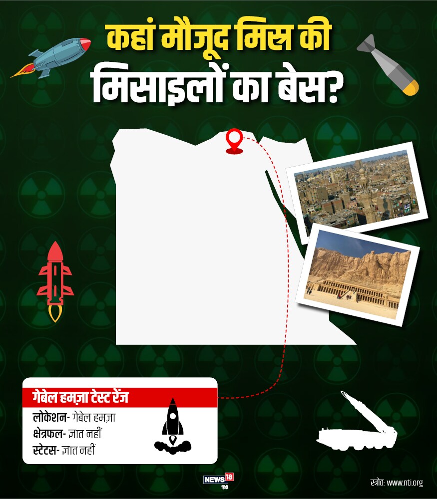 क्षेपणास्त्रांचा बेस हा गेबेल हमजा टेस्ट रेंज आहे. पण त्याची लोकेशन, एरिया आणि स्टेटससंबंधी कोणतीच माहिती नाही. क्षेपणास्त्रांचा बेस हा गेबेल हमजा टेस्ट रेंज आहे. पण त्याची लोकेशन, एरिया आणि स्टेटससंबंधी कोणतीच माहिती नाही.