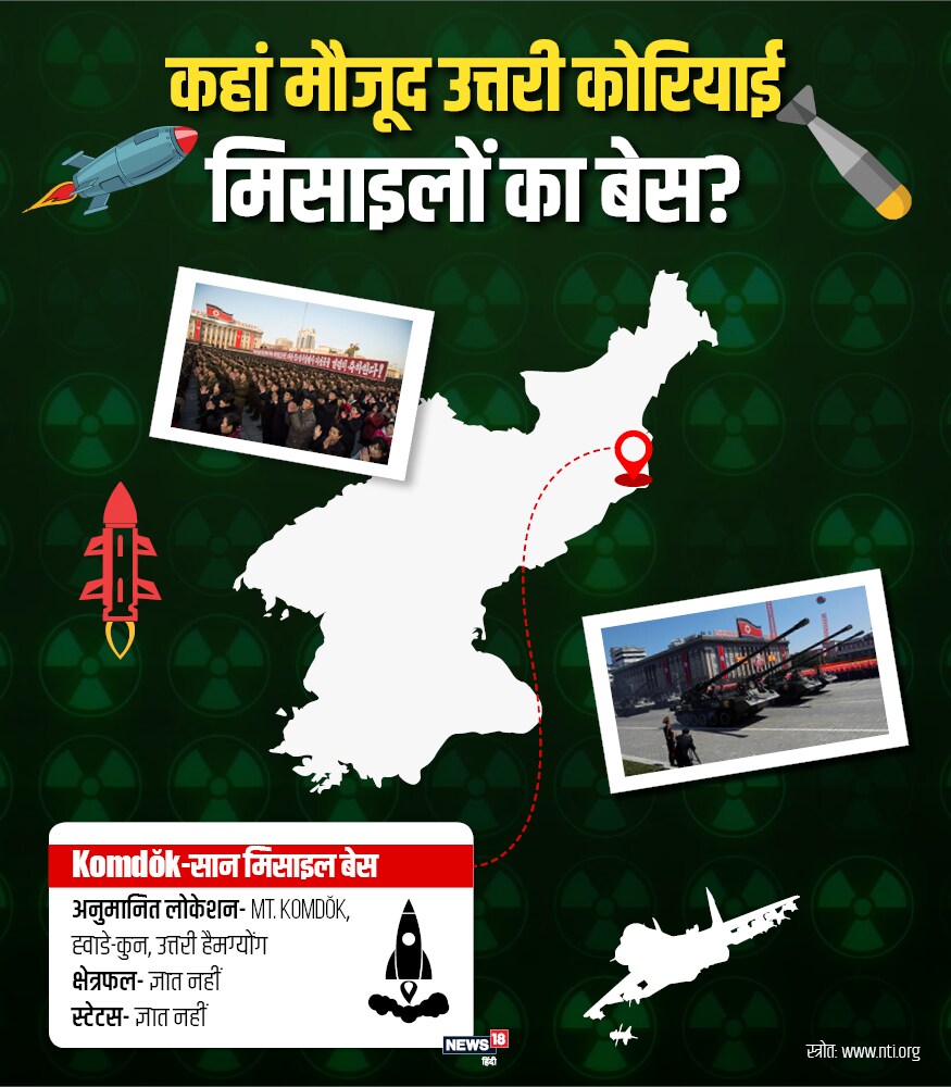 उत्तर कोरियाजवळ घातक शस्त्रांचा खूप मोठा साठा आहे. अमेरिकी अध्यक्षांच्या भेटीपूर्वी किम जोंग याचं मिसाइल प्रेम सगळ्यांना परिचित आहे. उत्तर कोरियाचा मिसाइल बेस Komdŏk-येथे आहे. उत्तर कोरियाजवळ घातक शस्त्रांचा खूप मोठा साठा आहे. अमेरिकी अध्यक्षांच्या भेटीपूर्वी किम जोंग याचं मिसाइल प्रेम सगळ्यांना परिचित आहे. उत्तर कोरियाचा मिसाइल बेस Komdŏk-येथे आहे.