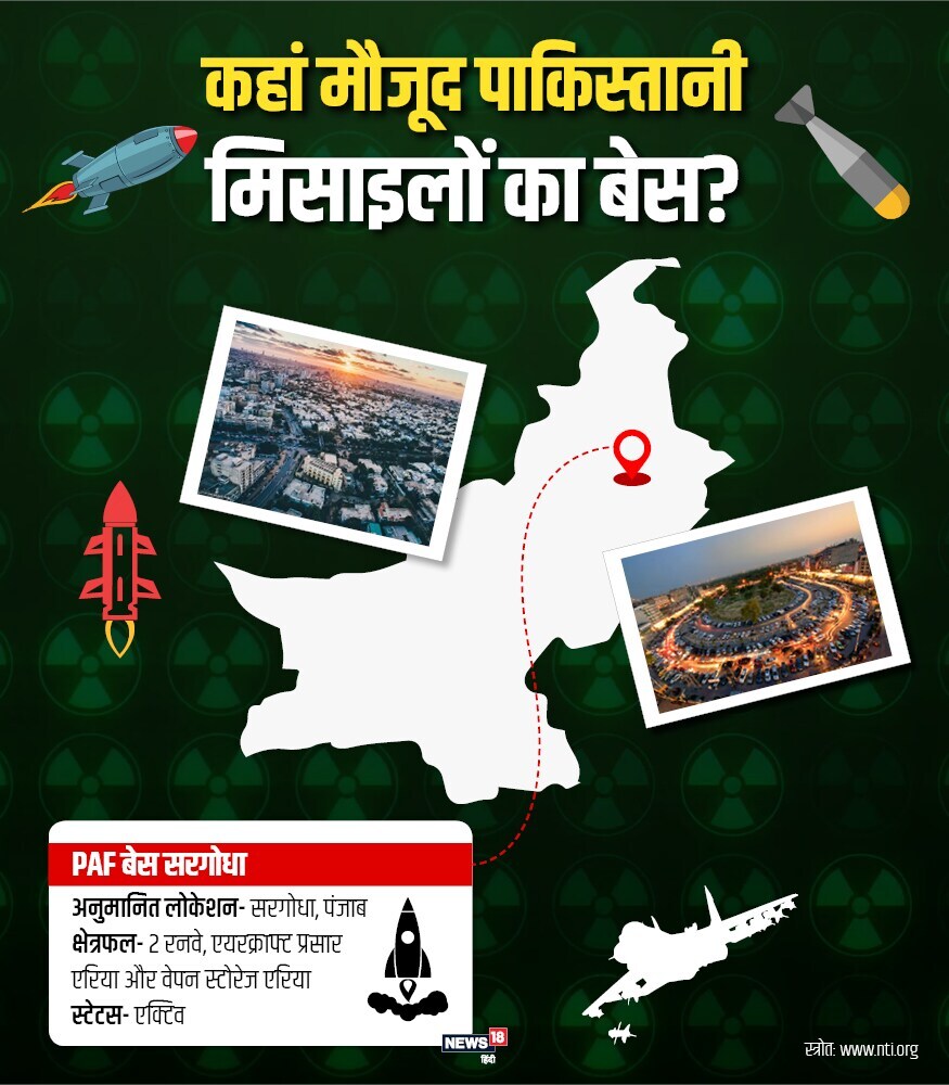 आपल्या देशाला सर्वांत जास्त धोका हा पाकिस्तानमुळेच आहे. 1965, 1971 आणि 1999 मध्ये पाकिस्तानी भारताशी युद्ध केलं आहे. NIT अनुसार पाकिस्तानी क्षेपणास्रचा बेस हा पंजाबच्या सरगोधामध्ये आहे. इथे 2 रनवे, एयरक्राफ्ट एरिया आणि आयुधांची स्टोअर रुम एरिया आहे. आपल्या देशाला सर्वांत जास्त धोका हा पाकिस्तानमुळेच आहे. 1965, 1971 आणि 1999 मध्ये पाकिस्तानी भारताशी युद्ध केलं आहे. NIT अनुसार पाकिस्तानी क्षेपणास्रचा बेस हा पंजाबच्या सरगोधामध्ये आहे. इथे 2 रनवे, एयरक्राफ्ट एरिया आणि आयुधांची स्टोअर रुम एरिया आहे.