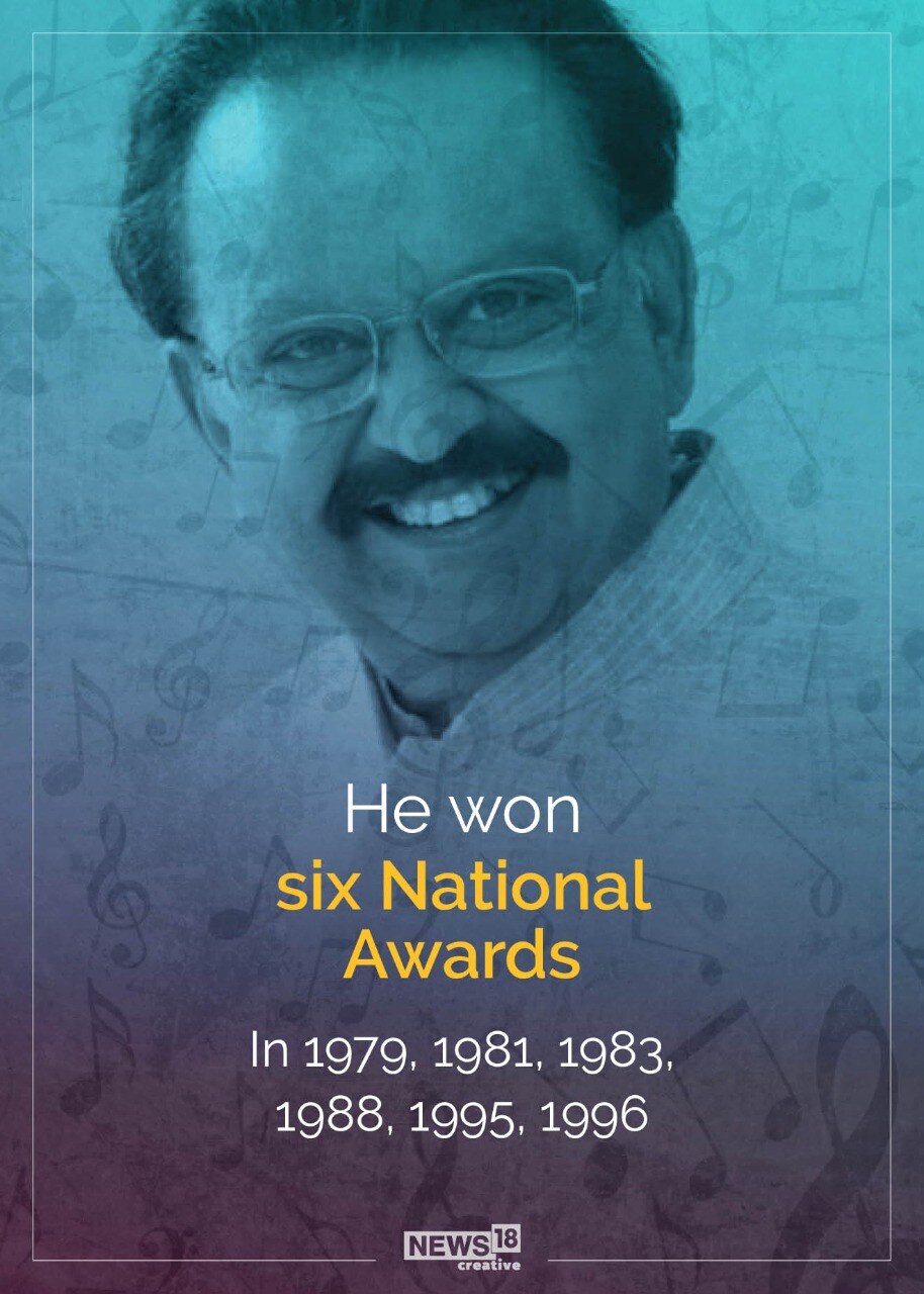 1979, 1981, 1983, 1988, 1995 आणि 1996 या वर्षामध्ये त्यांनी एकूण 6 राष्ट्रीय पुरस्कार जिंकले आहेत. 1979, 1981, 1983, 1988, 1995 आणि 1996 या वर्षामध्ये त्यांनी एकूण 6 राष्ट्रीय पुरस्कार जिंकले आहेत.