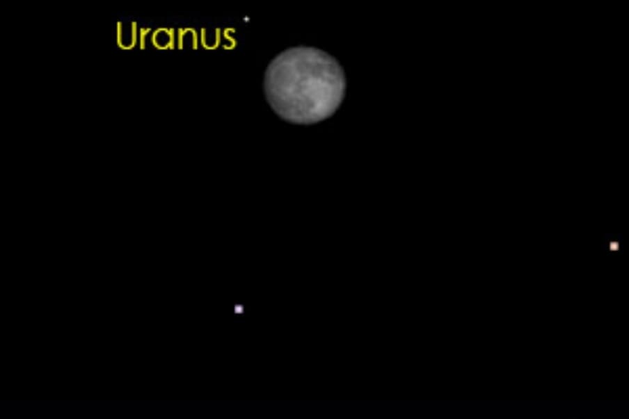28 नोव्हेंबर 2020 - सकाळच्या वेळी चंद्र यूरेनसच्या (अरुण ग्रह) जवळ असेल. मात्र या दरम्यान पौर्णिमा असेल, त्यामुळे युरेनस पाहणं जर अवघड आहे. 