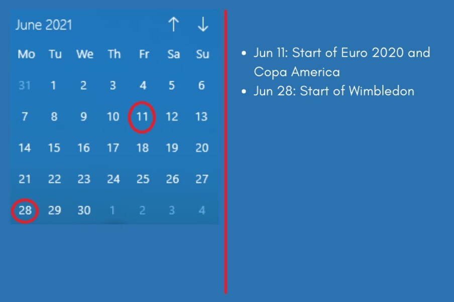 जून महिन्यात 11 तारखेला युरो फुटबॉल कप (Euro Football) आणि कोपा अमेरिका (Copa America) या फुटबॉल स्पर्धांना सुरुवात होणार आहे. त्याचबरोबर 28 जूनपासून विम्बल्डनला (Wimboldon) सुरुवात होणार आहे. 