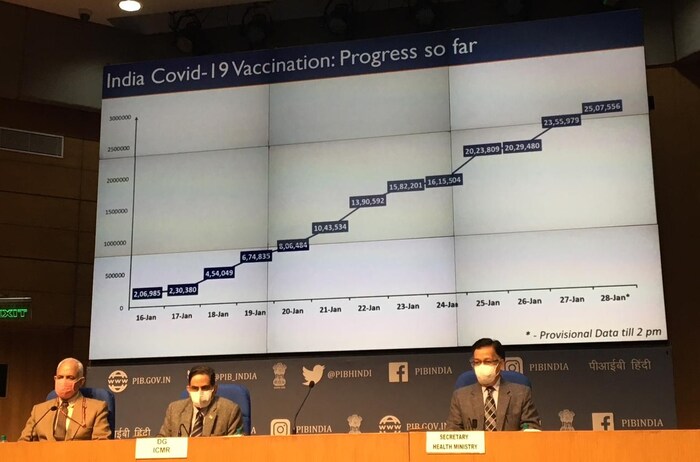 लसीकरणाबाबतही महाराष्ट्र पिछाडीवरच आहे. भारतात 16 जानेवारी, 2021 पासून लसीकरण मोहीम सुरू झाली. 26 जानेवारी 2021 पर्यंत  2.03 दशलक्ष लोकांचं लसीकरण झालं आहे. दिवसेंदिवस लस घेणाऱ्यांचा आकडाही वाढता आहे.