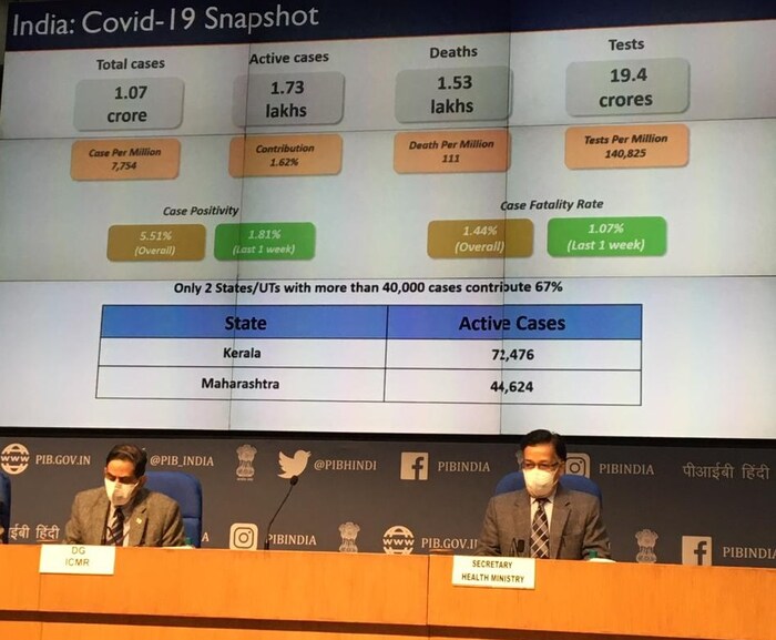 देशासाठी दिलासादायक चित्र असलं तरी महाराष्ट्राची चिंता मात्र कायम आहे. केंद्र सरकारनं दिलेल्या माहितीनुसार देशातील कोरोनाची सर्वाधिक प्रकरणं महाराष्ट्र आणि केरळ या दोन राज्यांमध्ये आहेत. उपचार घेत असलेल्या एकूण रुग्णांपैकी  40,000 पेक्षा जास्त म्हणजे जवळपास 67 टक्के प्रकरण या दोन राज्यांमध्ये आहेत. महाराष्ट्रात 44,624 तर केरळमध्ये  72,476 अॅक्टिव्ह रुग्ण आहेत.