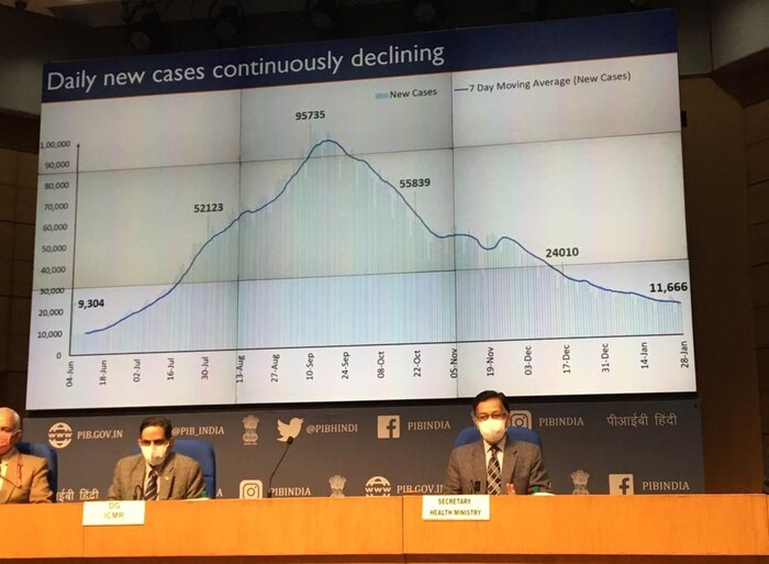 दररोज नव्यानं होणाऱ्या रुग्णांची आकडेवारी लक्षणीयरित्या कमी झाली आहे. गेल्या वर्षी ऑगस्ट-सप्टेंबरमध्ये दररोज 90 हजारांच्या आसपास, ऑक्टोबरमध्ये 50 हजारांच्या आसपास, तर डिसेंबरमध्ये 24 हजारांच्या आसपास नवे रुग्ण होते. 28 जानेवारी, 2021 च्या आकडेवारीनुसार फक्त 11,666 हजार नव्या रुग्णांची नोंद झाली आहे.