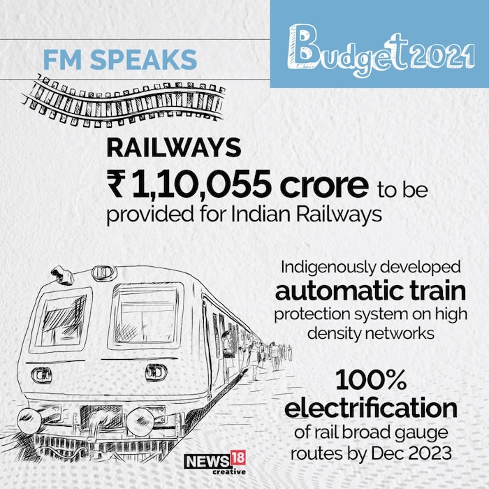 रेल्वेसाठी विक्रमी 1,10,055 कोटींची तरतूद