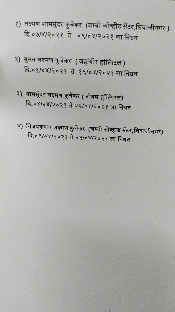 एकाच कुटुंबातील ४ जणांचा कोरोनाने मृत्यू झाल्याने परिसरात हळहळ व्यक्त होत असून भीतीचे वातावरण पसरले आहे. एकाच कुटुंबातील ४ जणांचा कोरोनाने मृत्यू झाल्याने परिसरात हळहळ व्यक्त होत असून भीतीचे वातावरण पसरले आहे.
