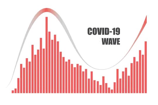 Corona Third Wave : कोरोनाची तिसरी लाट येणार, येणार पण कधी? मोदी सरकारने अखेर दिली महत्त्वाची अपडेट