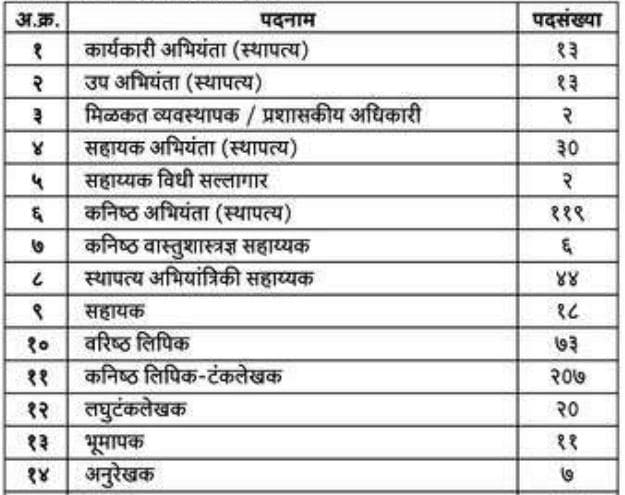 MHADA Recruitment 2021