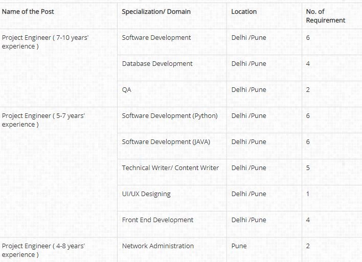 CDAC Pune recruitment 2021