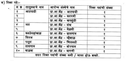 ZP Sangli Recruitment 2021