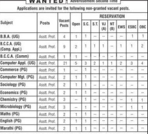 Taywade College Koradi Recruitment 2021