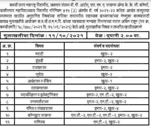 Chalisgaon Education Society Jalgaon Recruitment 2021
