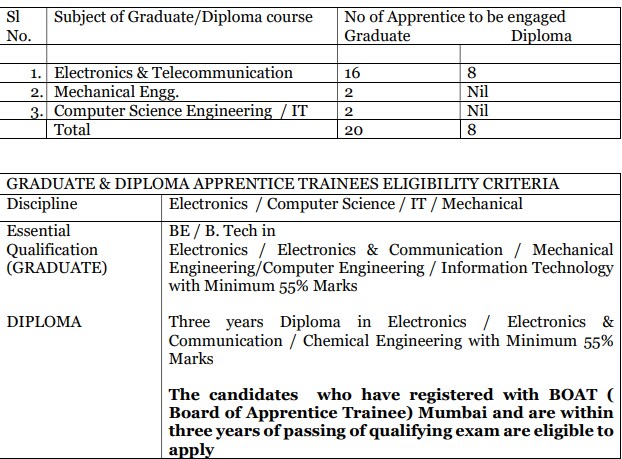 SAMEER Mumbai Recruitment 2021