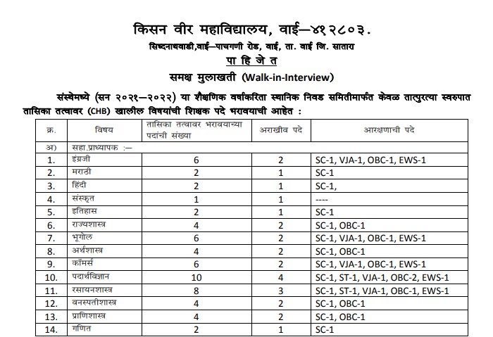 Kisan Veer Mahavidyalaya Wai Recruitment 2021