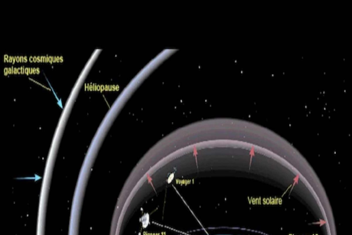 पृथ्वीच्या जीवसृष्टीचे रक्षण करणाऱ्या एका महाकाय 'कवचा'चा शोध! पहिल्यांदाच घडली घटना