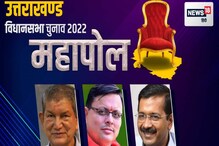 उत्तराखंडचा पुन्हा भाजपला कौल, Times Now VETO एक्झिट पोलमध्ये बहुमत उत्तराखंडचा पुन्हा भाजपला कौल, Times Now VETO एक्झिट पोलमध्ये बहुमत
