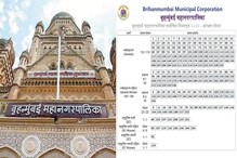 मुंबईतील वॉर्डचे आरक्षण जाहीर;दिग्गजांना फटका,वाचा कुणाला दिलासा अन् कुणाला झटका मुंबईतील वॉर्डचे आरक्षण जाहीर;दिग्गजांना फटका,वाचा कुणाला दिलासा अन् कुणाला झटका