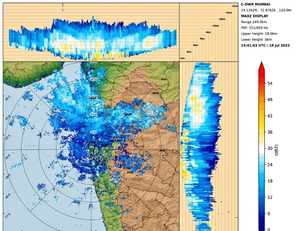 Maharashtra Rain Update : विदर्भ, कोकणात पुढचे चार दिवस मुसळधार, मुंबईत, पुण्यात पावसाची अशी असेल परिस्थिती