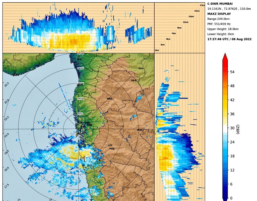 कोकणात पाच दिवस पावसाचे थैमान, ‘या’ जिल्ह्यात ऑरेंज तर मुंबई, पुणे परिसरात येलो अलर्ट