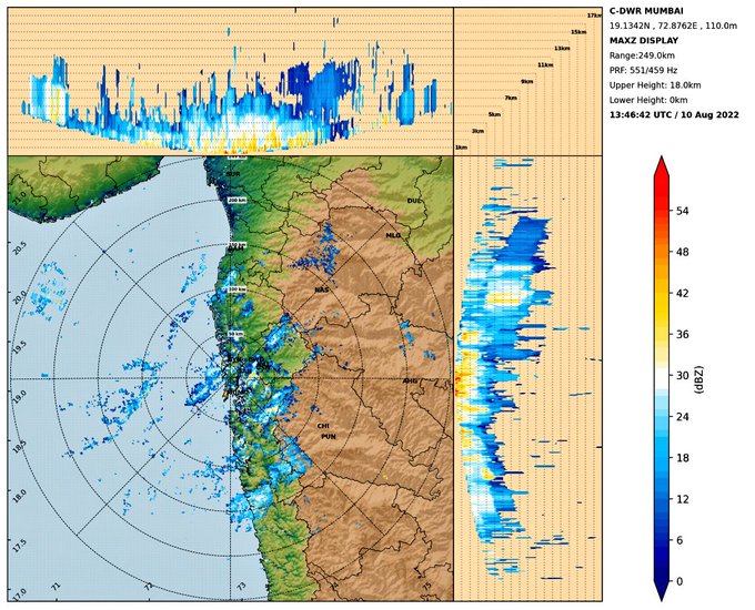 Maharashtra Rain : राज्यात आज येलो अलर्ट पण पुणे, मुंबईत मुसळधार पावसाची शक्यता