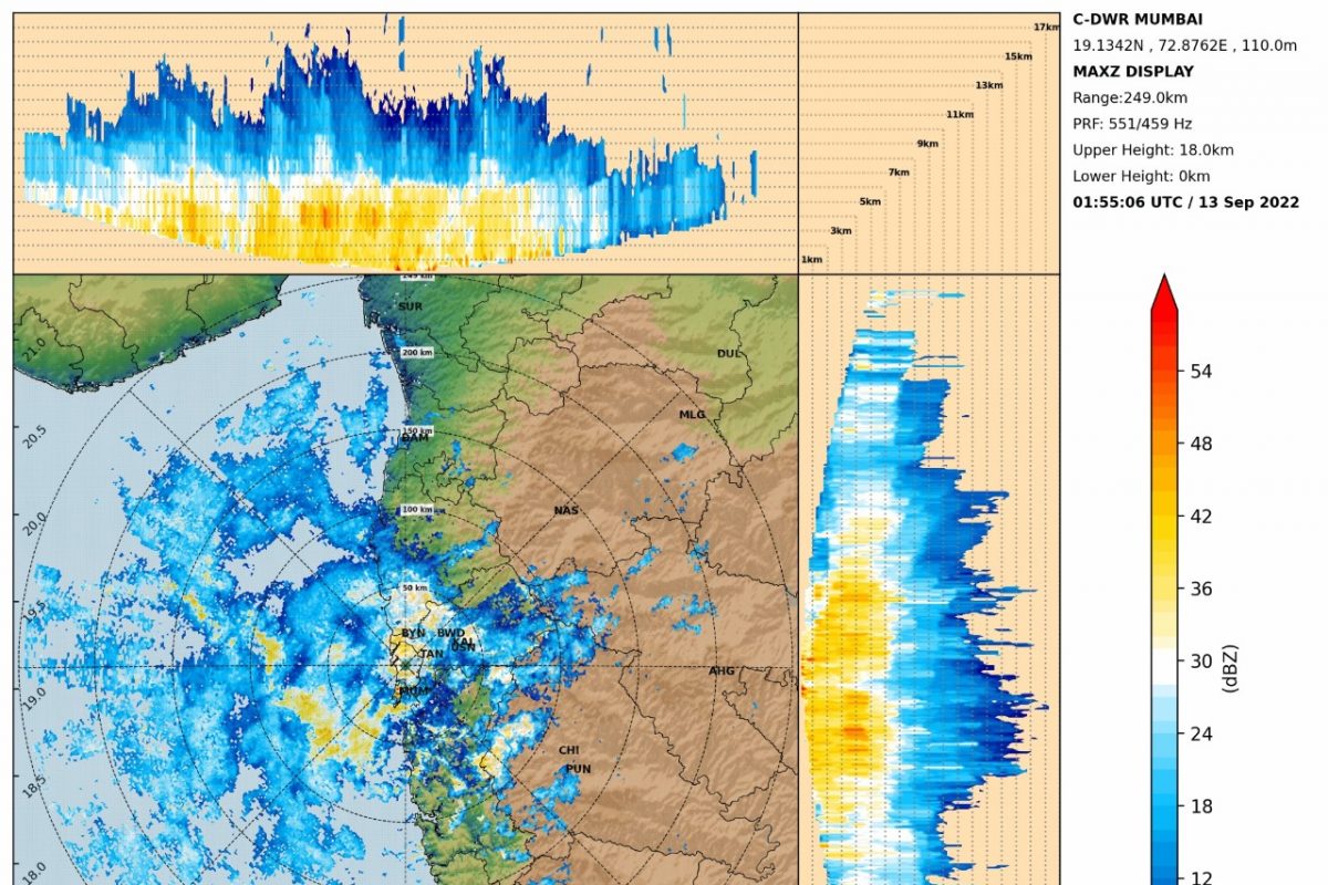 Weather Rain in Maharashtra : अबब! पाऊस अजून एवढे दिवस थांबणार, मुंबईकरांनो सावधान तुंबई होणार