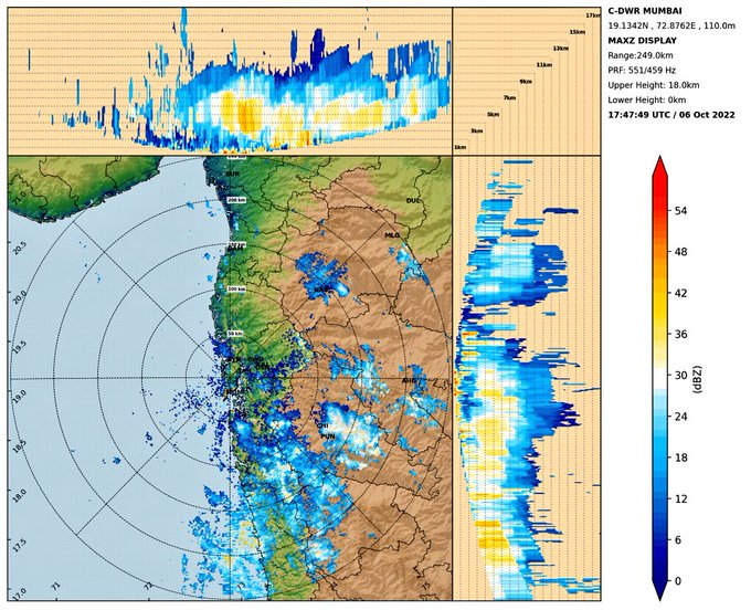 Weather Update Maharashtra Rain : राज्यात सर्वदूर पाऊस, मुंबईत पाऊस तळ ठोकणार, हवामान खात्याकडून अलर्ट