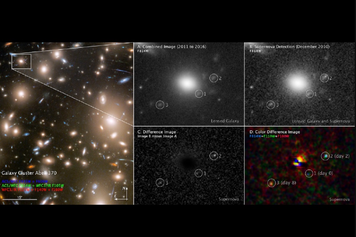 एबेल 370 गॅलेक्सी क्लस्टरमध्ये दिसणारा हा सुपरनोव्हा 11 अब्ज वर्षांपूर्वी फुटला होता.