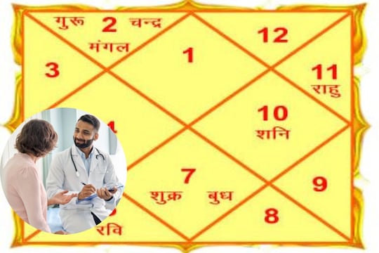 कोणत्या ग्रहामुळे होतो कोणता आजार? तुमच्या कुंडलीत हे ग्रह कमकुवत तर नाही ना?