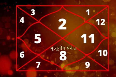 आठव्या घरात मंगळ असेल तर शस्त्रे, चाकू, चाकूने कापल्यामुळे मृत्यू होतो. आकस्मिक अपघातात, शरीरावर अनेक कट झाल्यामुळे मृत्यू होऊ शकतो.