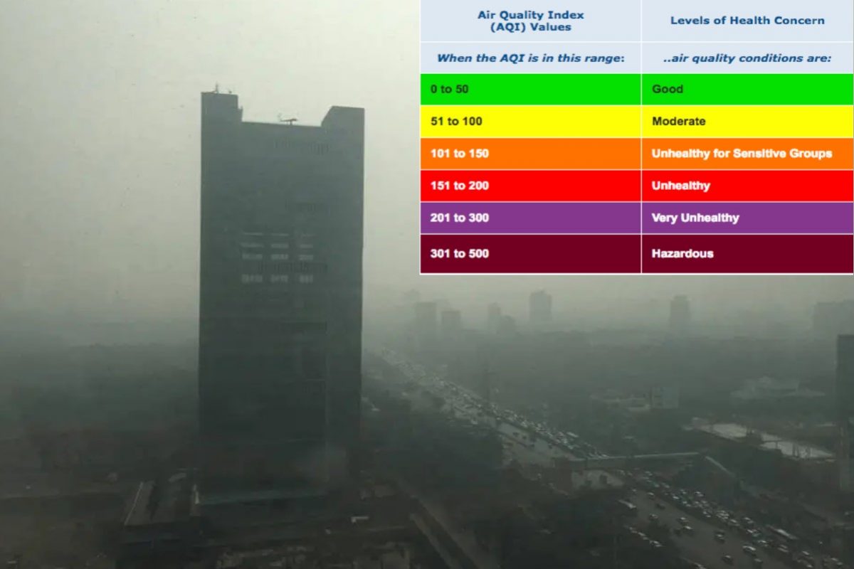 Mumbai Air Quality : मुंबईचा श्वास कोंडतोय, धक्कादायक! खराब हवेमुळे नागरिकांच्या शरीरावर थेट परिणाम