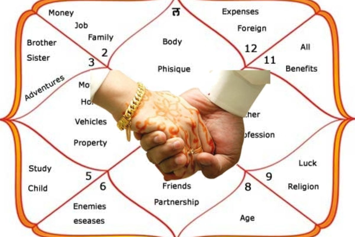 सोर्स : गुगल