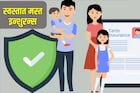 हे आहे सर्वात स्वस्त टर्म इन्शुरन्स, 36 रु महिन्यात मिळेल 2 लाखांचं कव्हर!