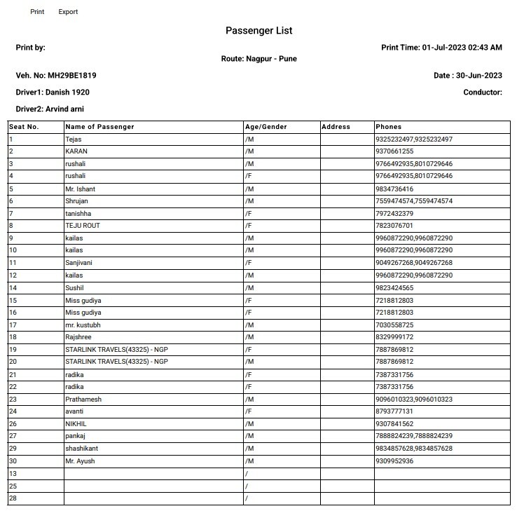 विदर्भ ट्रॅव्हल्सने प्रवास करणाऱ्या प्रवाशांच्या नावाची यादी 