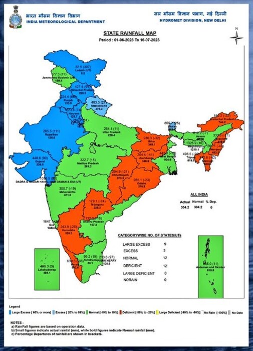मान्सून हंगाम सुरू झाल्या पासून राज्यात पहिल्यांदाज १६ जुलै रोजी सामन्य पावसाची नोंद करण्यात आली आहे. कोकण आणि विदर्भ प्रथमच सामान्य श्रेणीत आले आहेत. 