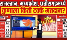 Rajasthan - Madhya Pradesh - Chhattisgarh Exit Poll | पोल स्ट्रेटच्या सर्व्हेचा अंदाज काय?