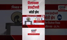 Reliance Industries । रिलायन्स इंडस्ट्रीजची मोठी झेप