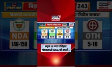 Bihar Election 2025 Opinion Poll | न्यूज 18 मेगा एक्झिट पोलमध्ये NDA ची बाजी! | Marathi News