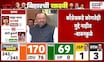 BJP On Bihar Result 2025 | बिहारच्या आतापर्यंतच्या निकालावर भाजपची पहिली प्रतिक्रिया