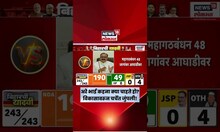 Bihar Election Result 2025 | विकासावरून काँग्रेस प्रदेशाध्यक्षांनी भाजपला सुनावलं | Marathi News