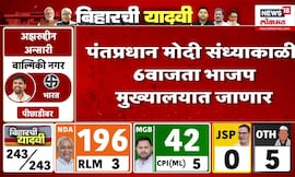 Bihar Election Result 2025 | जोरदार सेलिब्रेशन! भाजप मुख्यालयात पंतप्रधान मोदी संध्याकाळी जाणार...