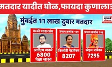 BMC Election Breaking | Fake Voter News | मुंबईत 11 लाख दुबार मतदार,फायदा कुणाला? Marathi News