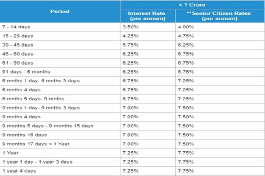fixed deposit hdfc interest rate