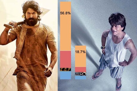 ಆನ್ಲೈನ್ನಲ್ಲಿ ಕಿಂಗ್ ಖಾನ್ ಶಾರುಖ್ರನ್ನೂ ಹಿಂದಿಕ್ಕಿದ ರಾಕಿಂಗ್ ಸ್ಟಾರ್ ಯಶ್..! ಆನ್ಲೈನ್ನಲ್ಲಿ ಕಿಂಗ್ ಖಾನ್ ಶಾರುಖ್ರನ್ನೂ ಹಿಂದಿಕ್ಕಿದ ರಾಕಿಂಗ್ ಸ್ಟಾರ್ ಯಶ್..!