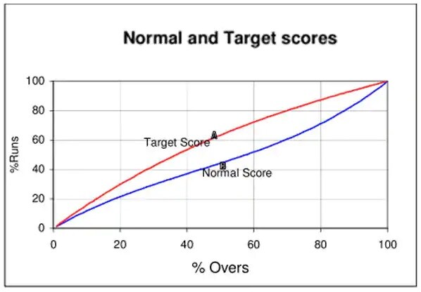 VJD Method