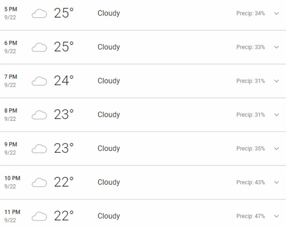 Bengaluru Weather Forecast, India vs South Africa 3rd T20: Will rain affect the final?