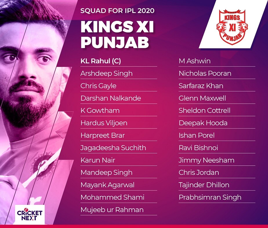 ನಾಯಕ ಹಾಗೂ ಕೋಚ್ ಕನ್ನಡಗರಾಗಿರುವ ಕಿಂಗ್ಸ್​ ಇಲೆವೆನ್ ಪಂಜಾಬ್ ತಂಡದಲ್ಲಿರುವ ಆಟಗಾರರ ಸಂಪೂರ್ಣ ಮಾಹಿತಿ.