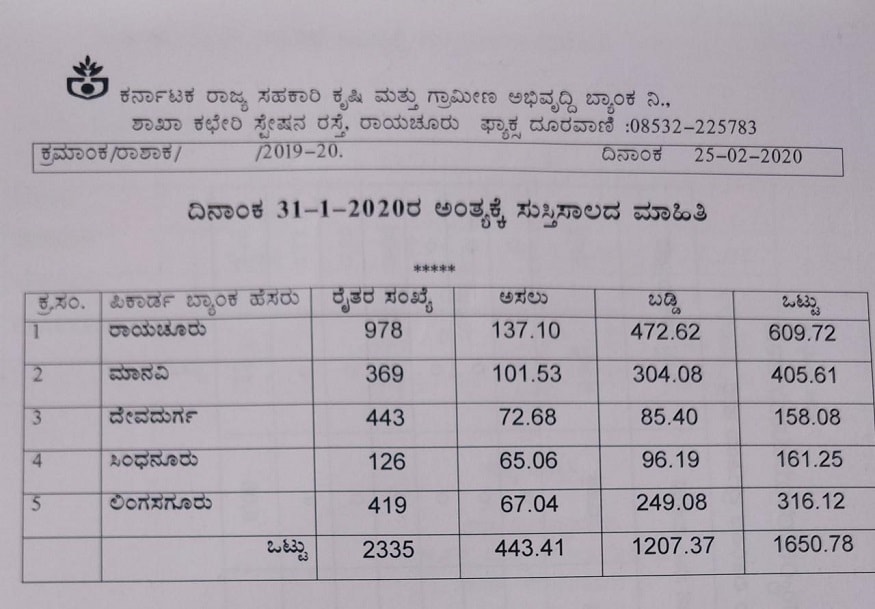 pld bank